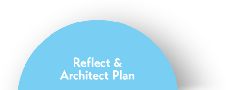 Reflect And Architect Plan